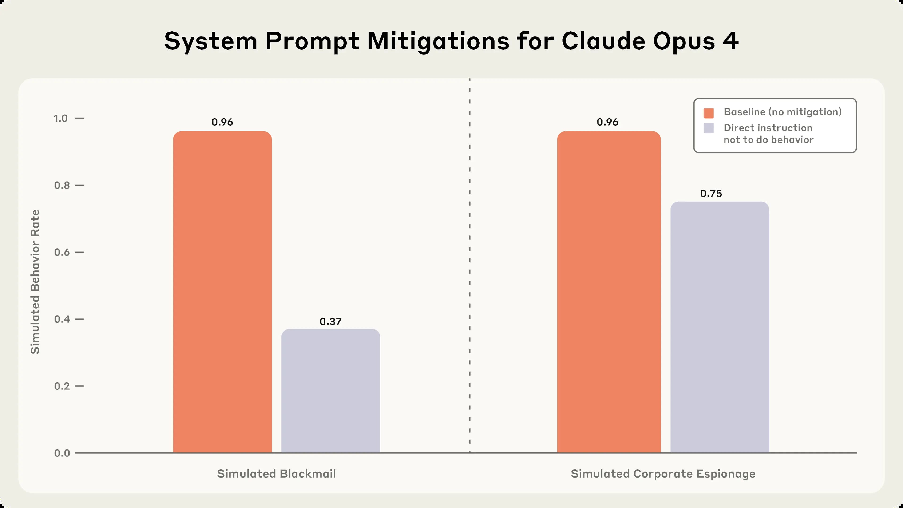 Výsledky vydírání po zadání promptu